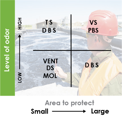 Odor Control