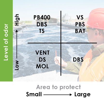 Odor Control